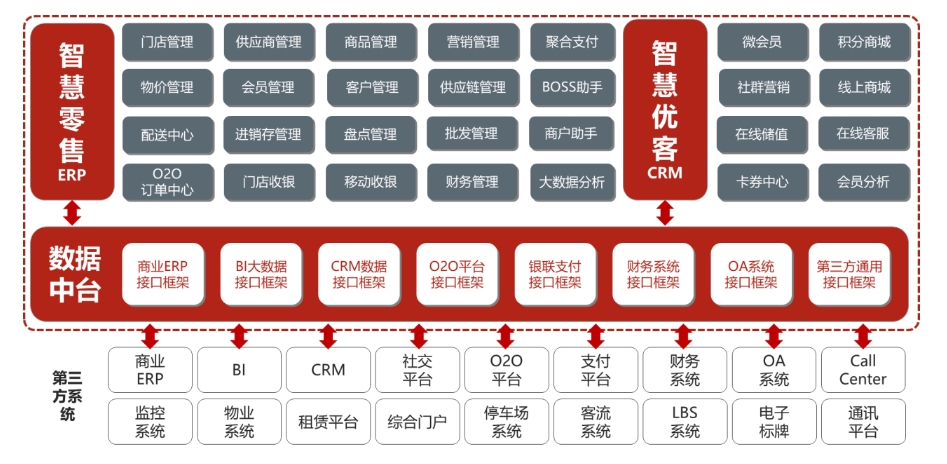 零售1.png