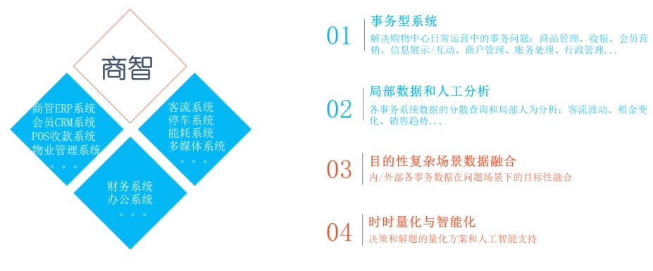商智1.png