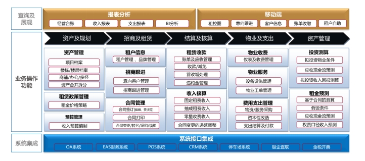商智资产运营管理系统1.png