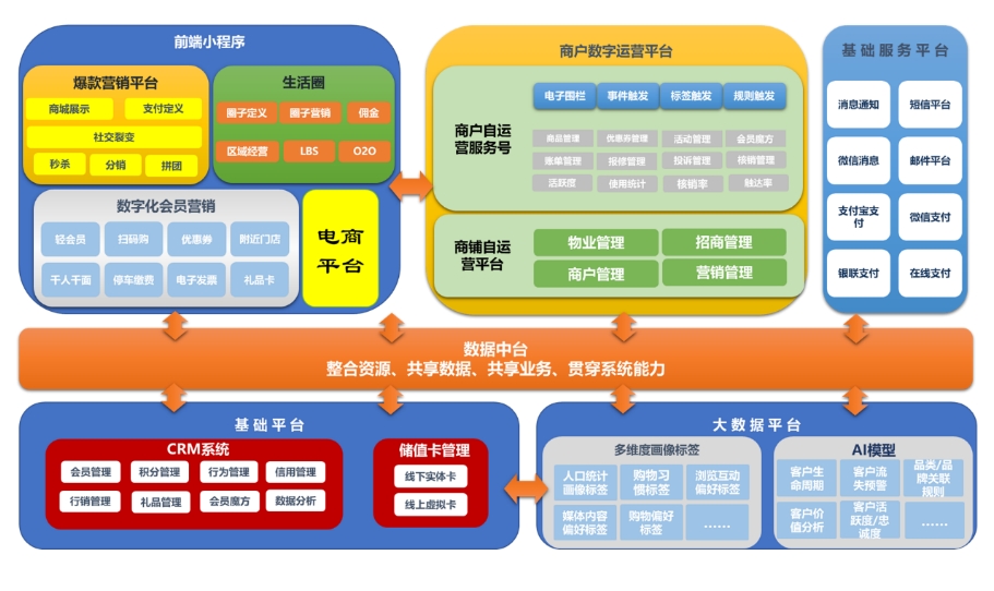 商智CRM1.png